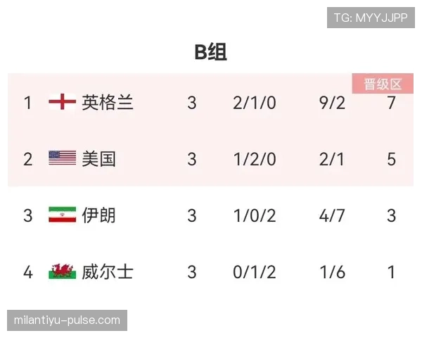 卡塔尔进入世界杯B组，出线形势全面解析