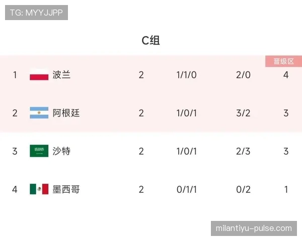 阿根廷J组出线形势分析